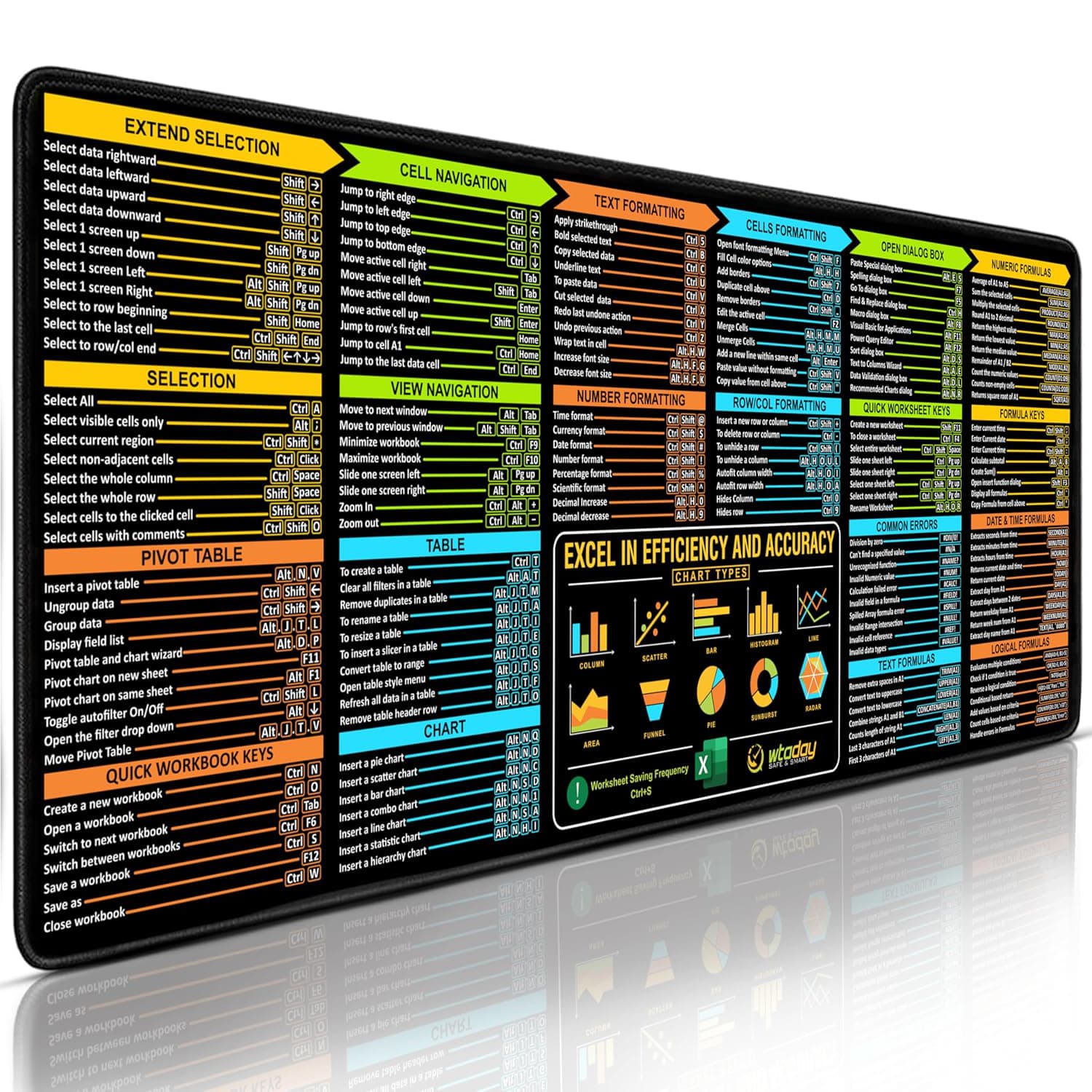 Waterproof Excel Shortcuts Desk Pad