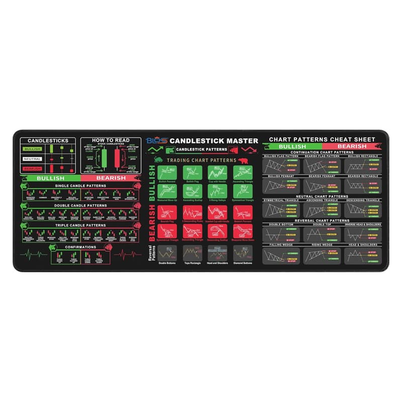 Premium Forex Trader Desk Mat