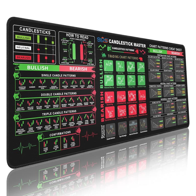 Forex Trading Chart Pattern Desk Mat
